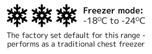Freezer mode: -18&deg;C to -24&dep;C, The Factory set default for this range - performs as a traditional chest freezer